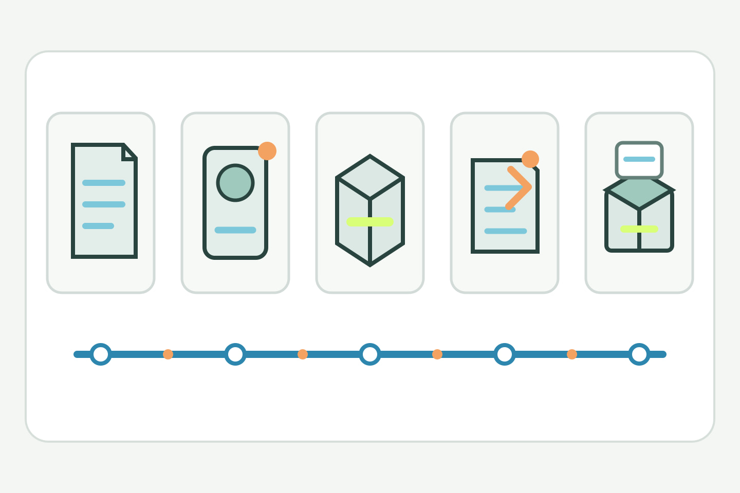 OEM procurement flow from requirement brief and sample review to documented bulk release