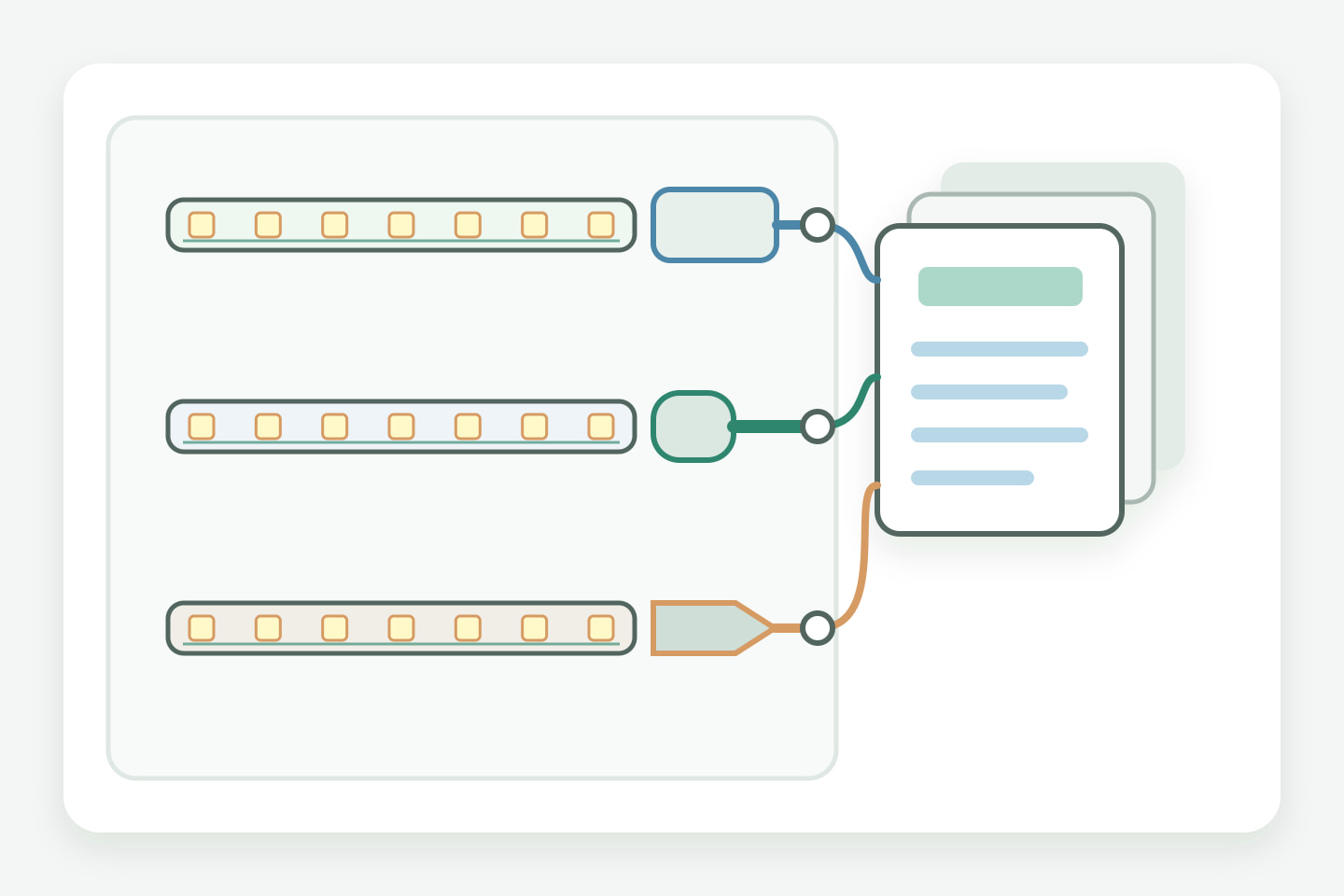 Concept matching exact LED strip variants to the corresponding document scope and annex