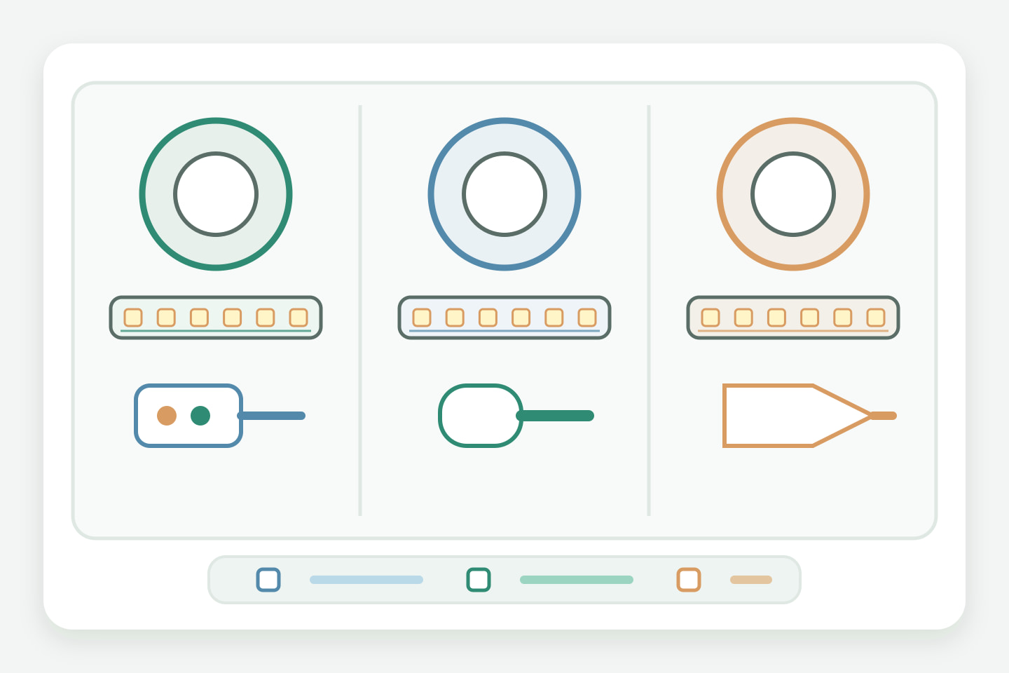 Concept comparison of similar LED strip configurations that require exact model and option identification