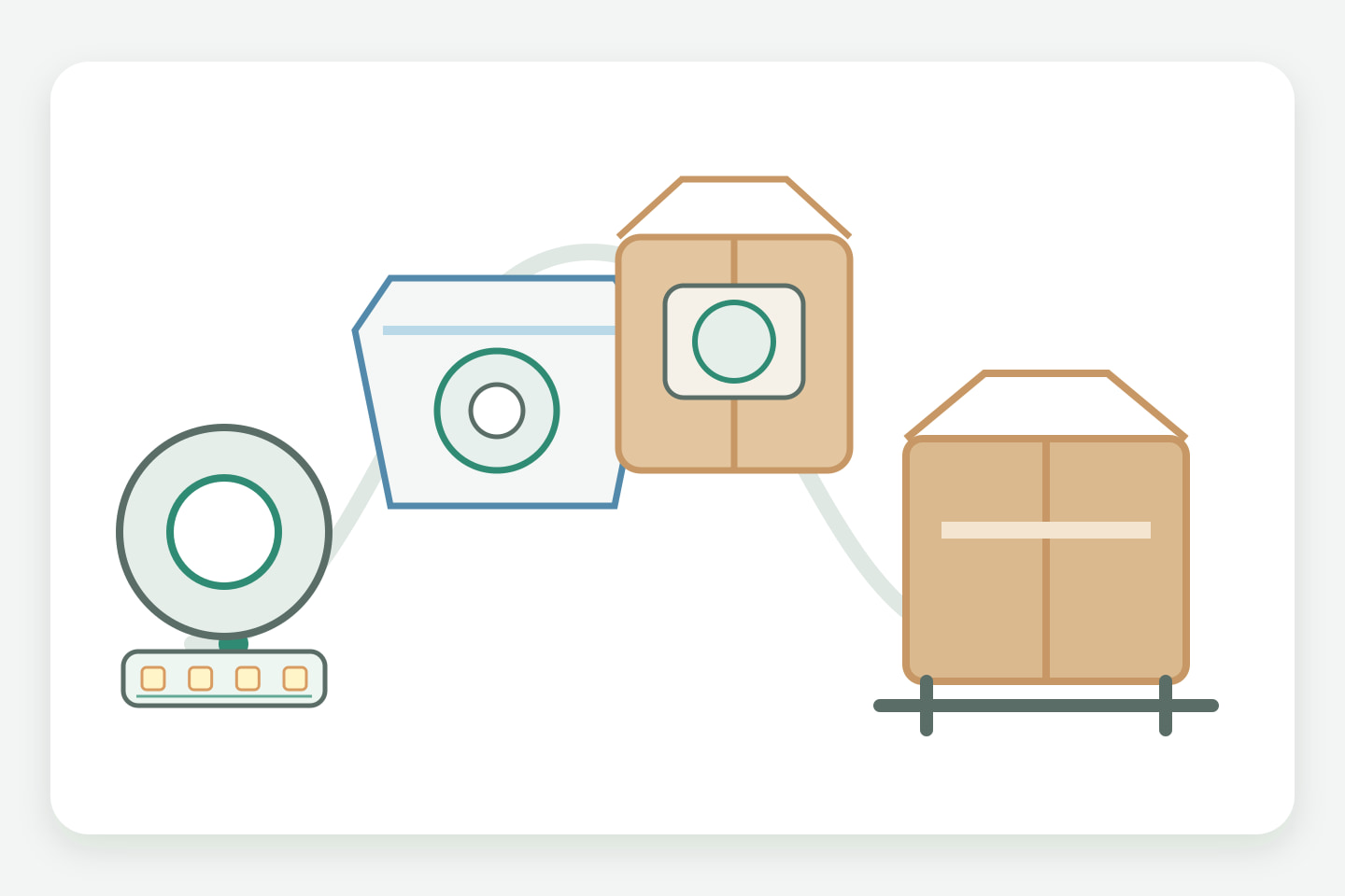 Neutral packaging hierarchy from an LED strip unit to inner packaging, master carton and optional handling unit