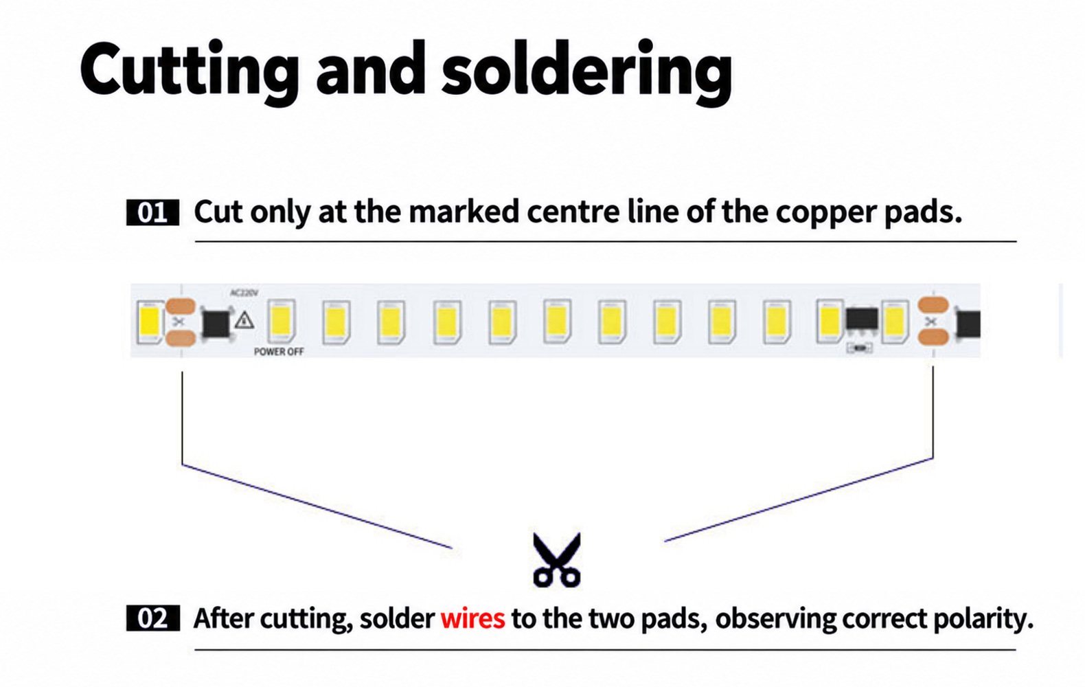 Marked copper pad cut positions and polarity-aware soldering illustration