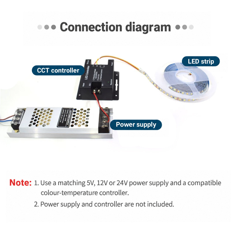 Strip connected through a CCT controller and matching power supply