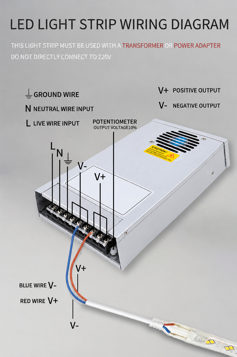 Matching low-voltage supply and strip with labelled polarity.