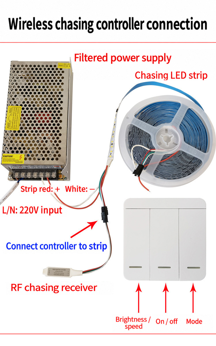 Power supply, strip and wireless three-button controller connections.