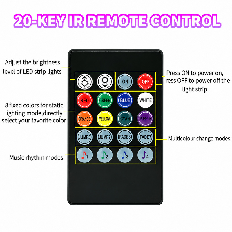 20-key remote with brightness, static-colour, multicolour and music functions.