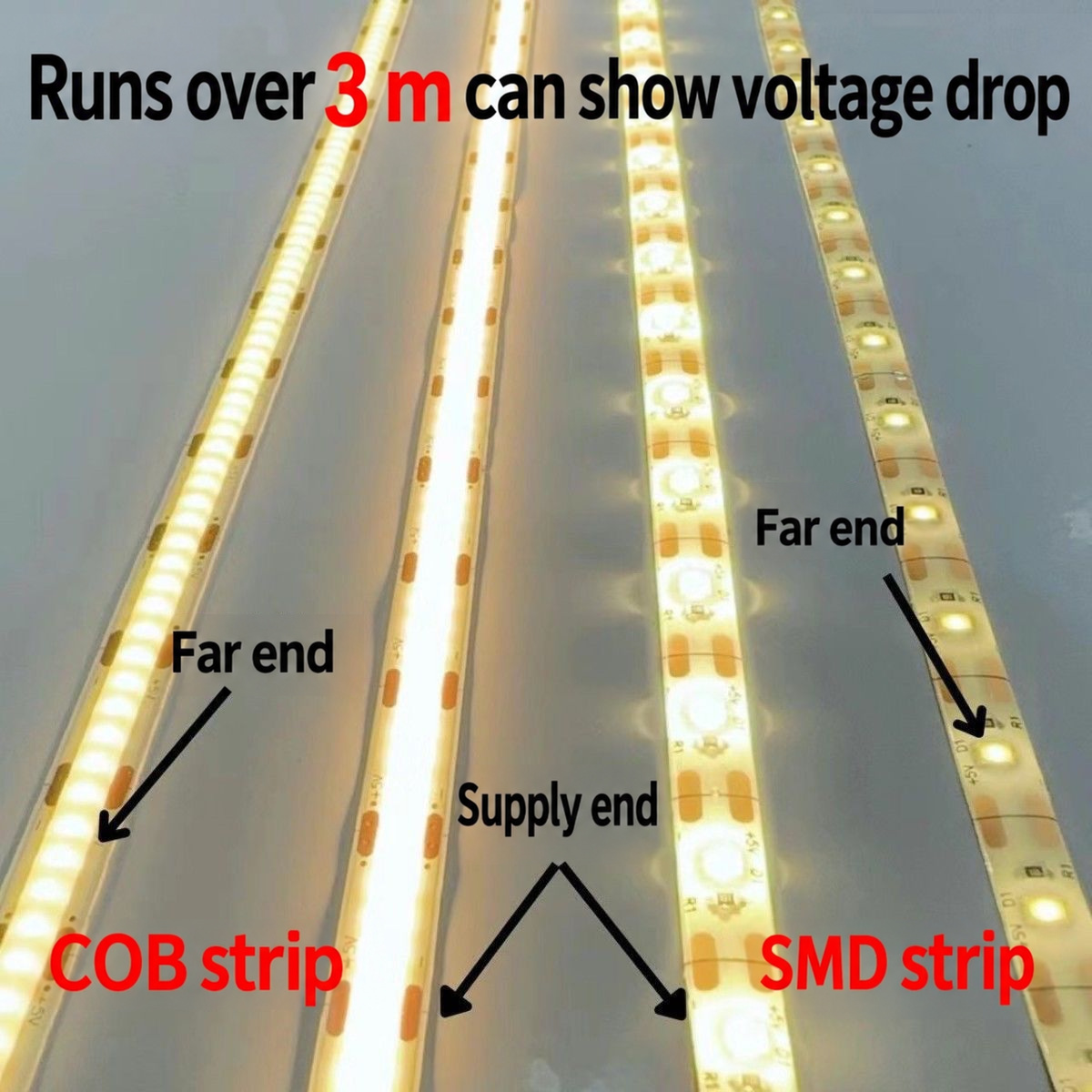 Supply-end and far-end views of COB and SMD strips.