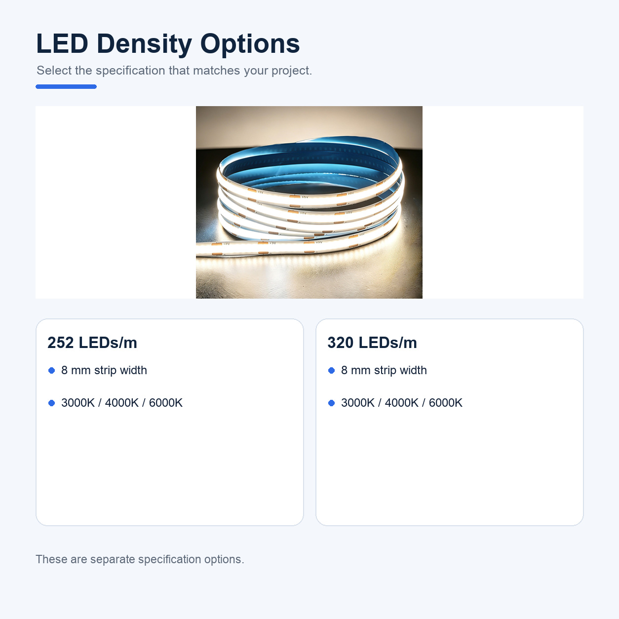 252 and 320 LEDs/m are separate strip configurations.