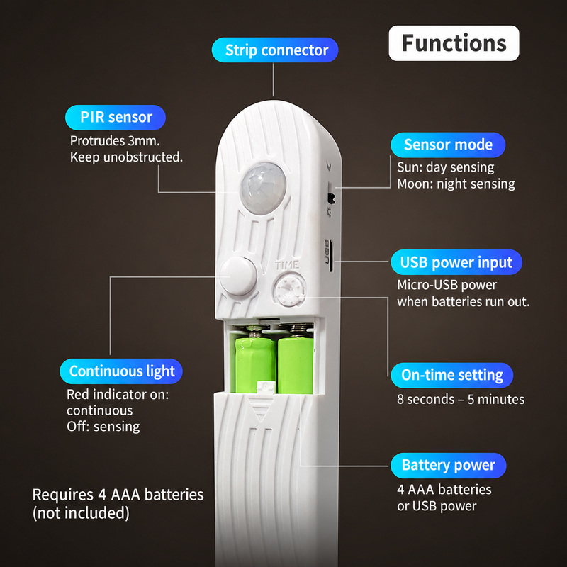 PIR sensor controls, battery compartment and USB power input