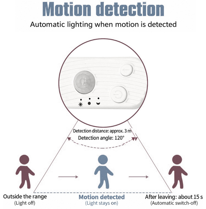 Sensor detection angle and motion-triggered light operation