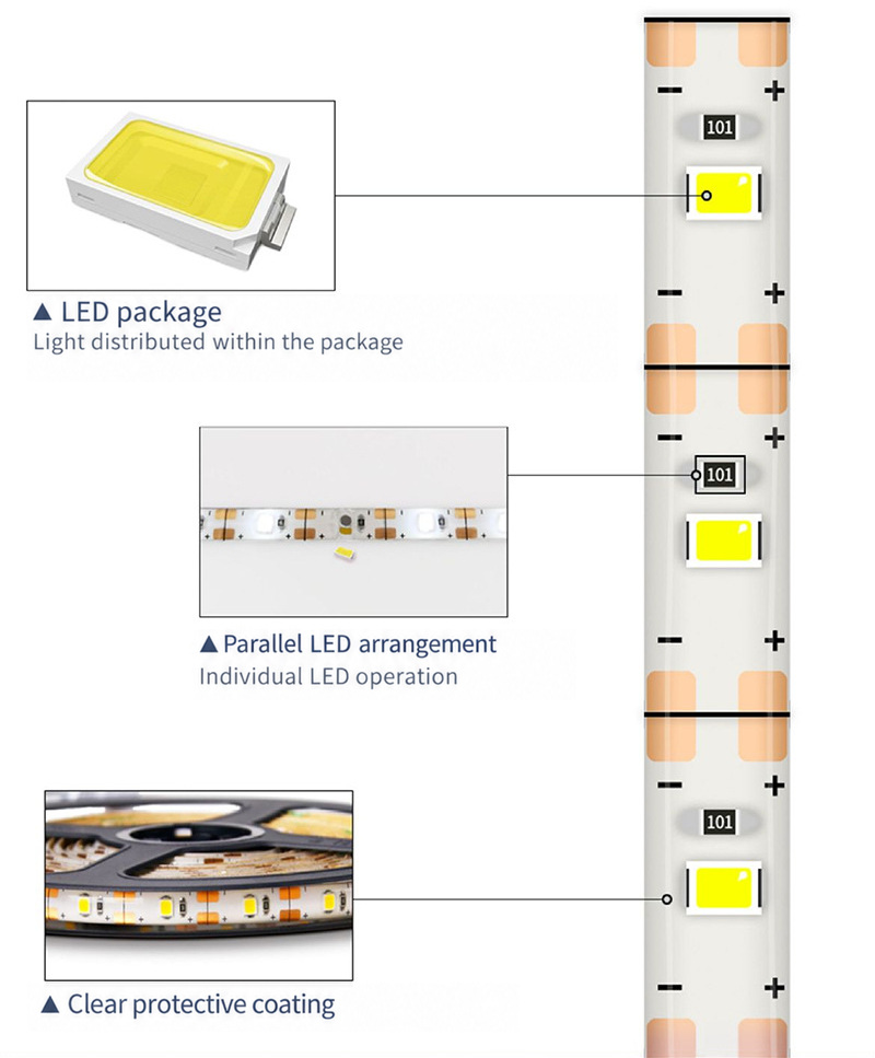 LED package, solder pads and coated strip detail