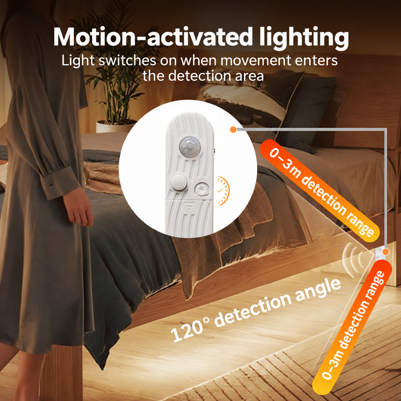 Motion sensing with illustrated 0–3m range and 120-degree angle