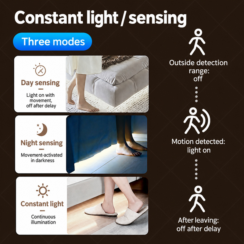 Day-sensing, night-sensing and constant-light modes