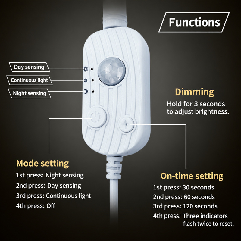 Motion-sensor buttons, day and night modes, brightness and on-time controls.