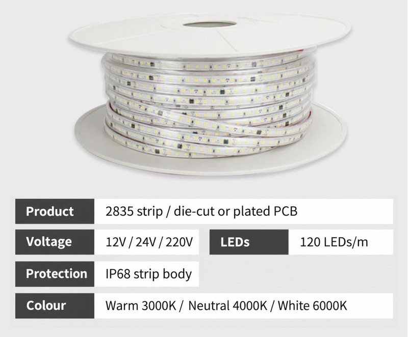 2835 encapsulated strip and voltage, LED density and colour table