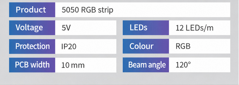 Specification table for the 5 V, 10 mm RGB strip.