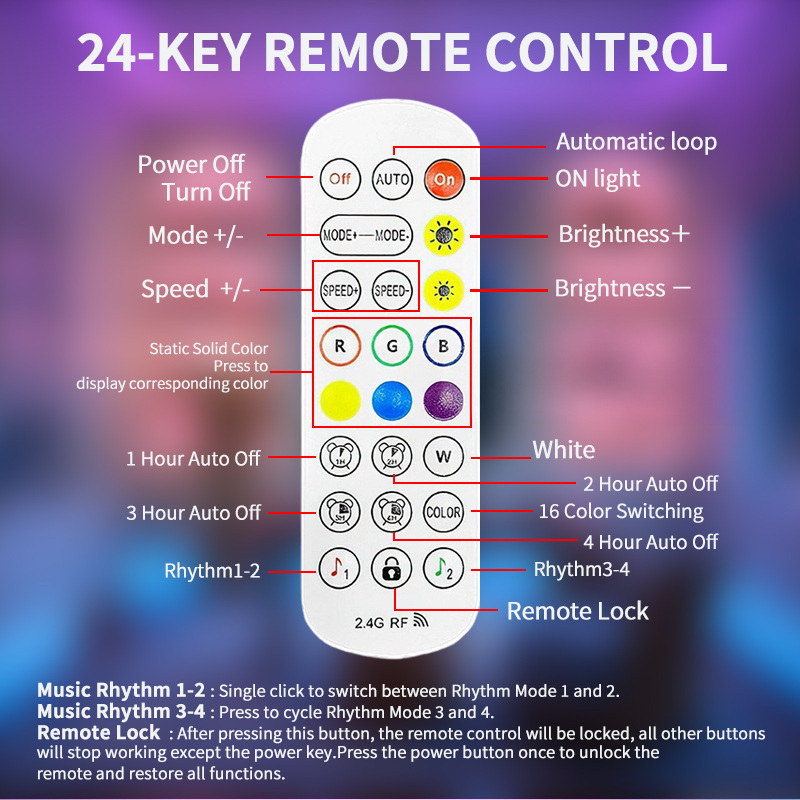 24-key RF remote and its original button functions.