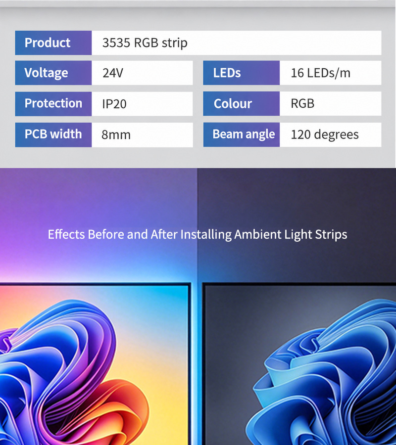 24 V RGB strip specifications and monitor-backlight comparison.