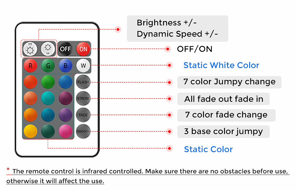 Twenty-four-key infrared remote functions.