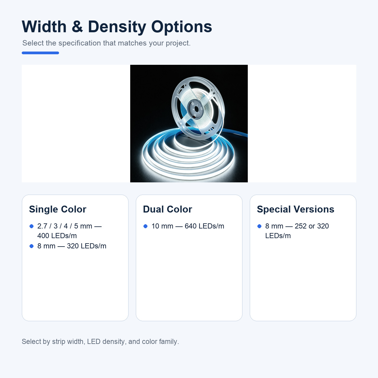 Width and LED density options for the narrow COB strip family