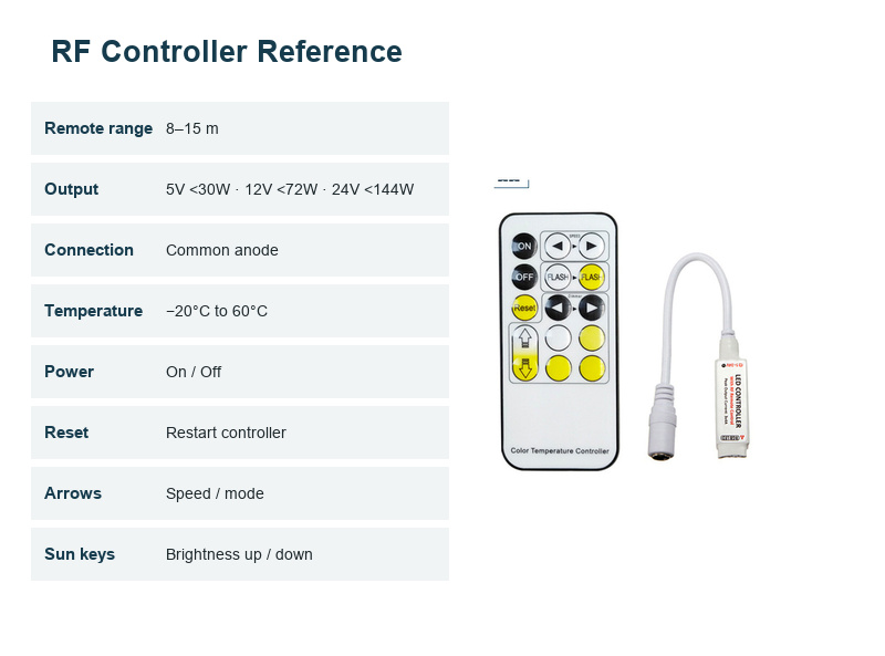RF dual-white controller specifications and key functions
