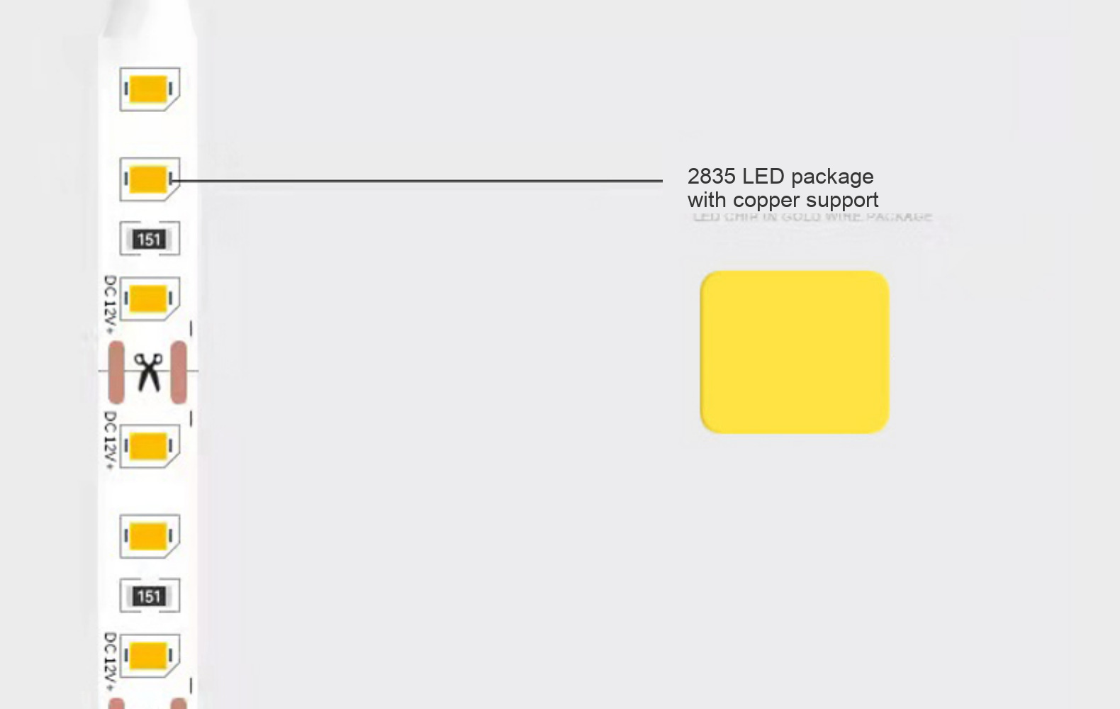 Close detail of the 2835 LED package with copper support, shown alongside the actual strip layout