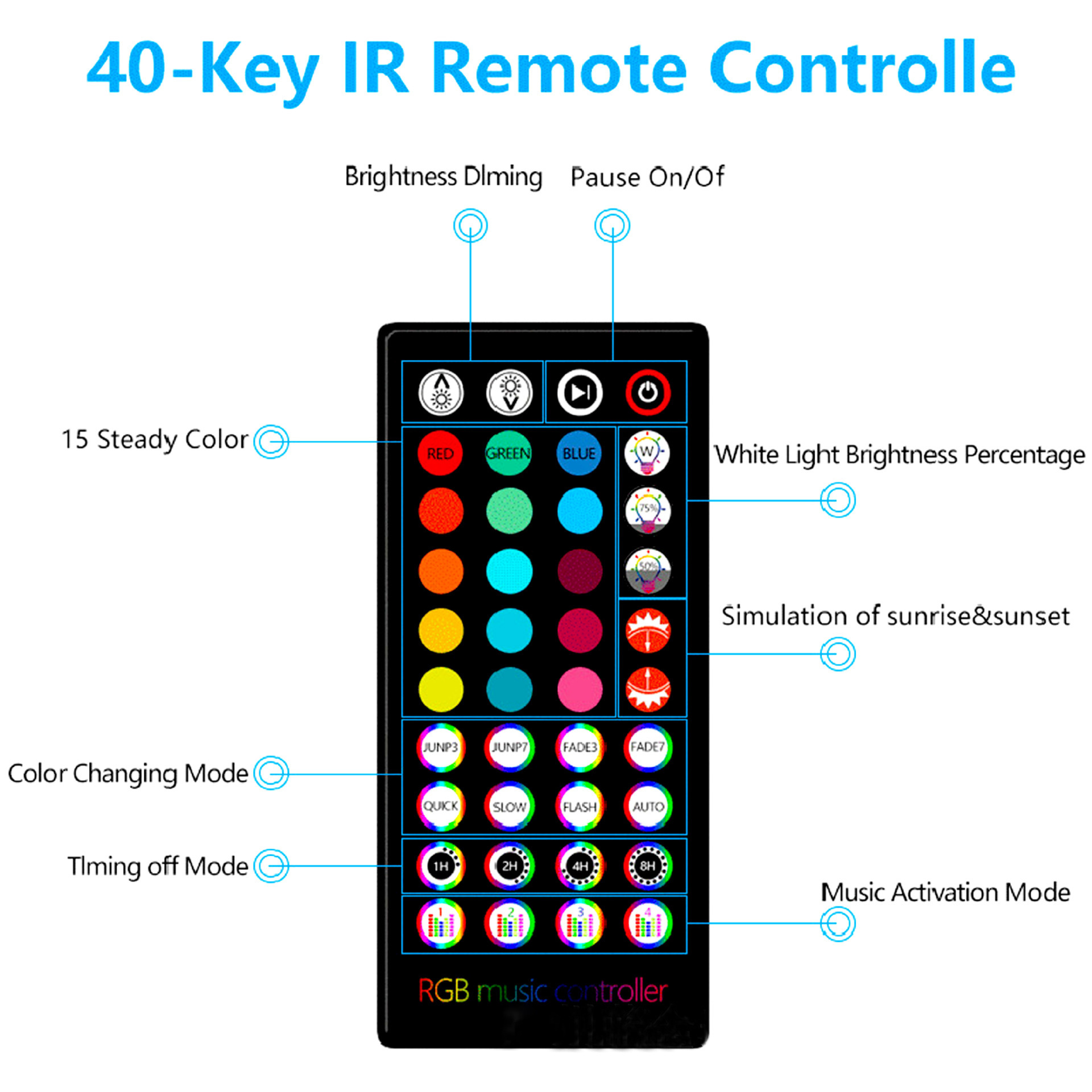 40-key IR remote with color, brightness, timing and music-control buttons