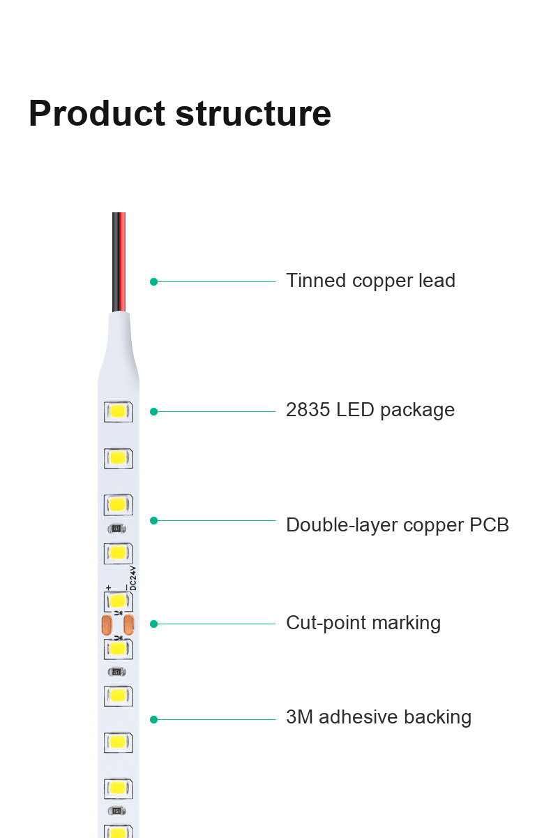 Diagram of a 2835 strip with lead, LEDs, cut mark and adhesive backing