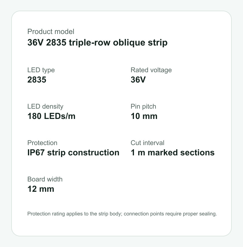 Parameter overview for the 36V triple-row IP67 LED strip