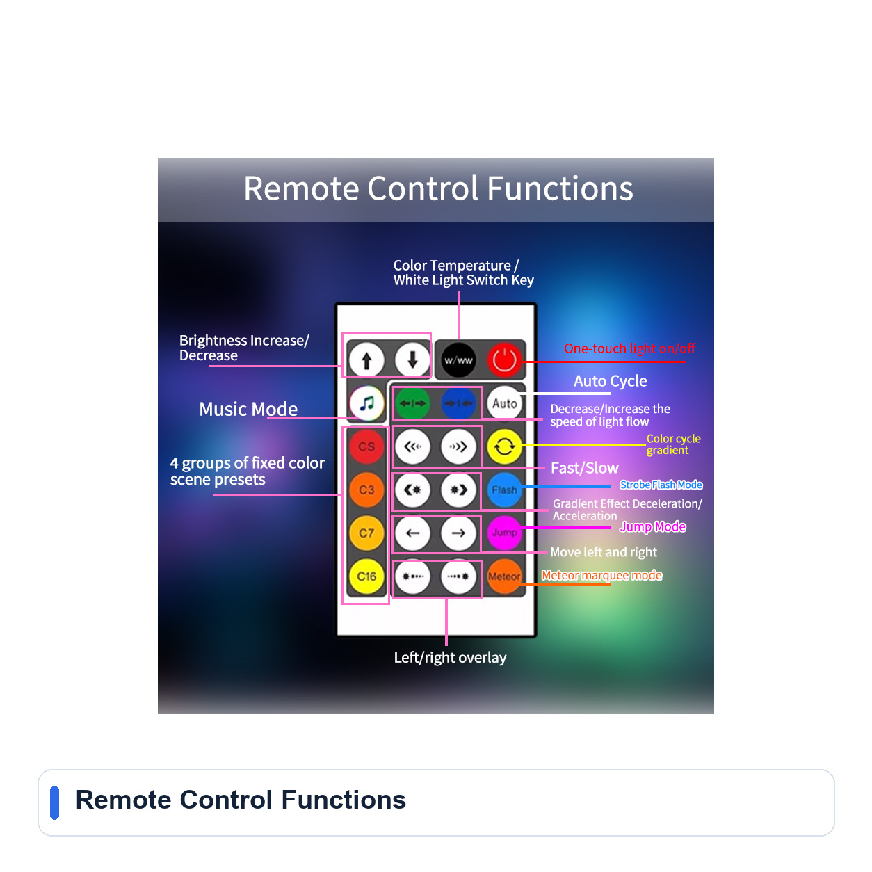 Remote Control Functions for RGB LED neon flex